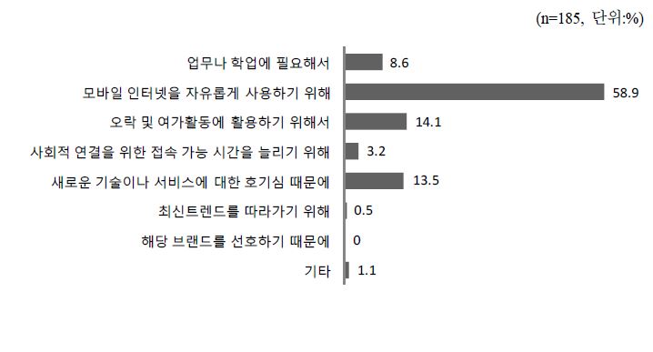 일반폰 이용자의 스마트폰 구입 의향 이유