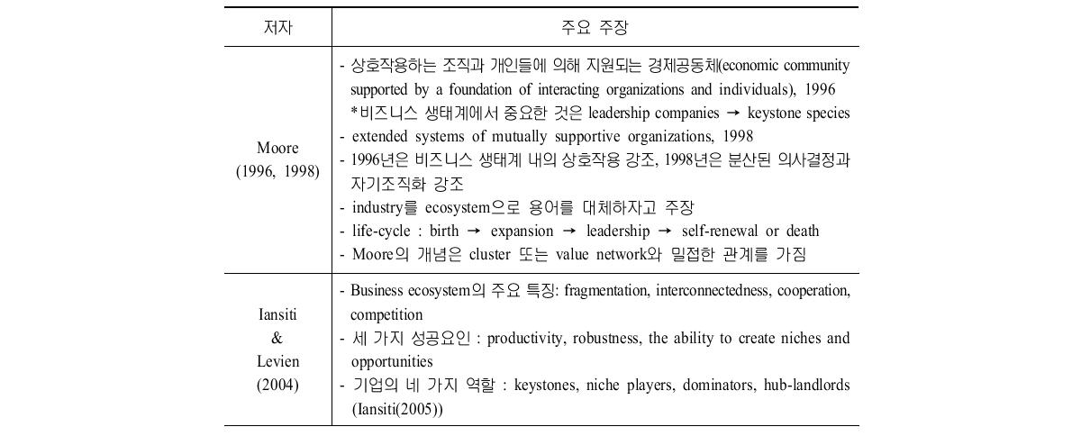 비즈니스 생태계 개념 비교 분석