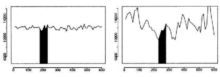 Poisson Traffic(좌), Self-similarity Traffic(우)