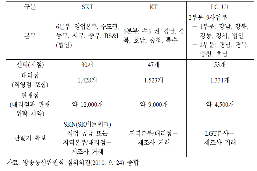 이통3사의 유통망 현황(’09년 7월 기준)