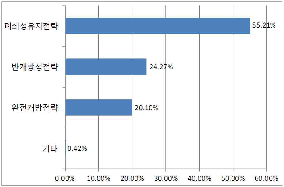 iOS 생태계: iOS의 개방성 정도