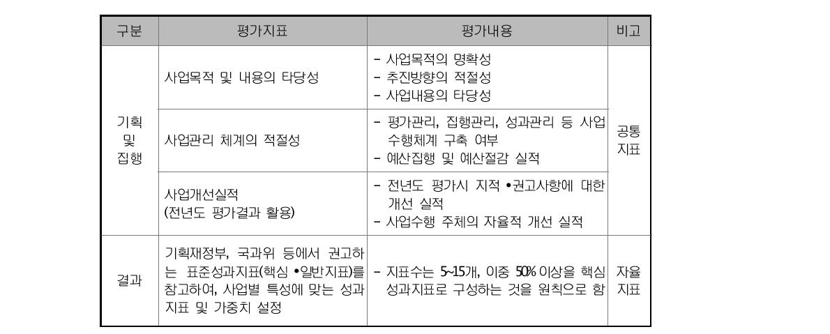 전력기반기금사업의 성과평가지표 및 평가 내용