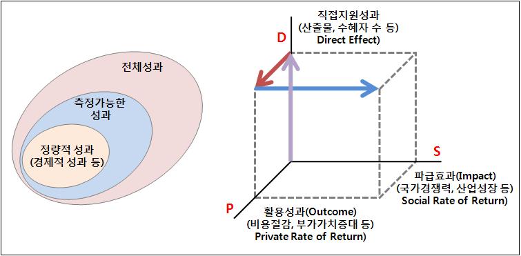 성과 및 성과관리의 개념