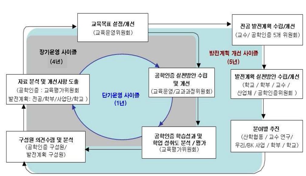 [보고서]대학IT전공역량강화_충북대_컴퓨터공학전공