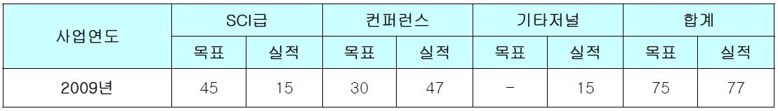 논문 실적