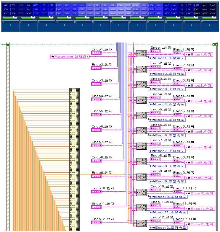 그림 23. parameter 조정 윈도우(위)와 LabVIEW로 제작된 엔코더 조정 함수의 블록 다이어그램(아래).