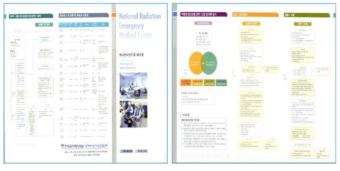 그림 3-1. 휴대용 방사선비상진료매뉴얼