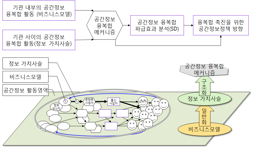 연구의 틀