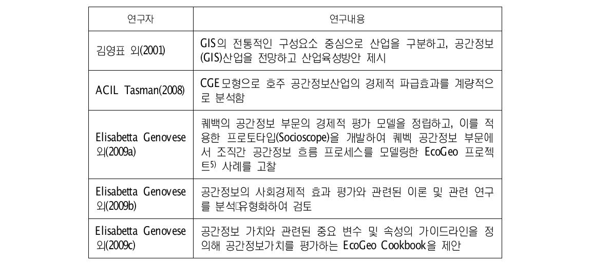 공간정보산업 전망 및 가치평가 관련 선행연구