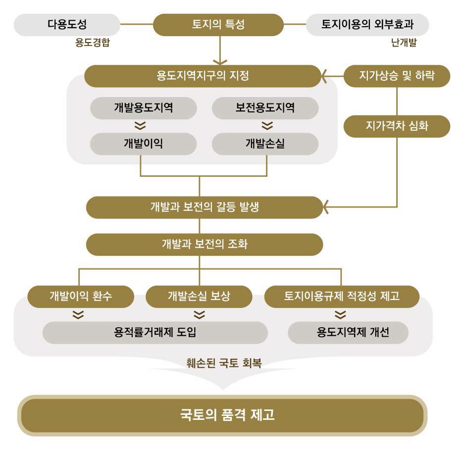 연구의 필요성