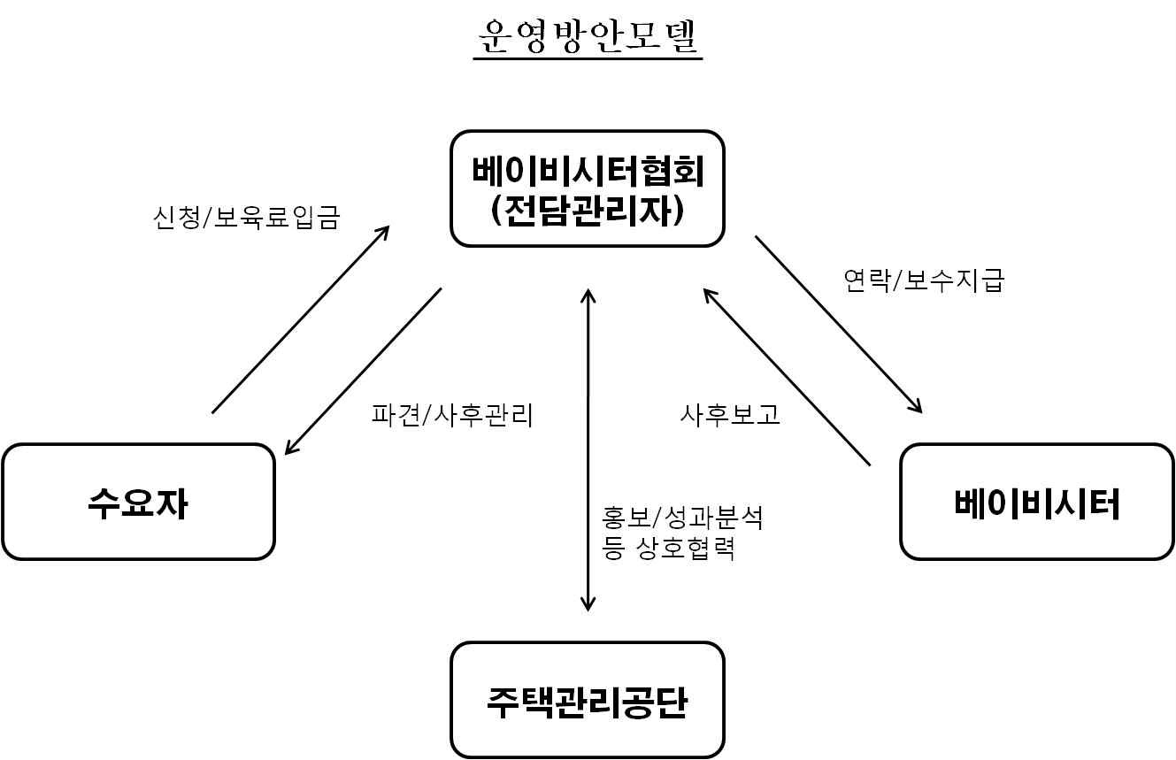 베이비시터 양성 사업 개요