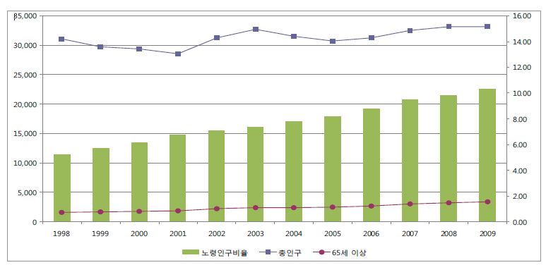 삼양동 인구변화