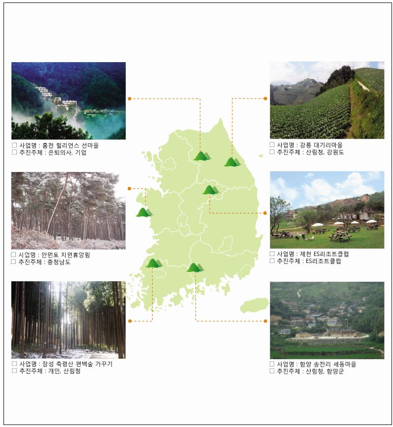 산 부문 국내사례 분포도