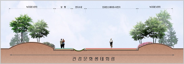 건강문화생태회랑 평면도