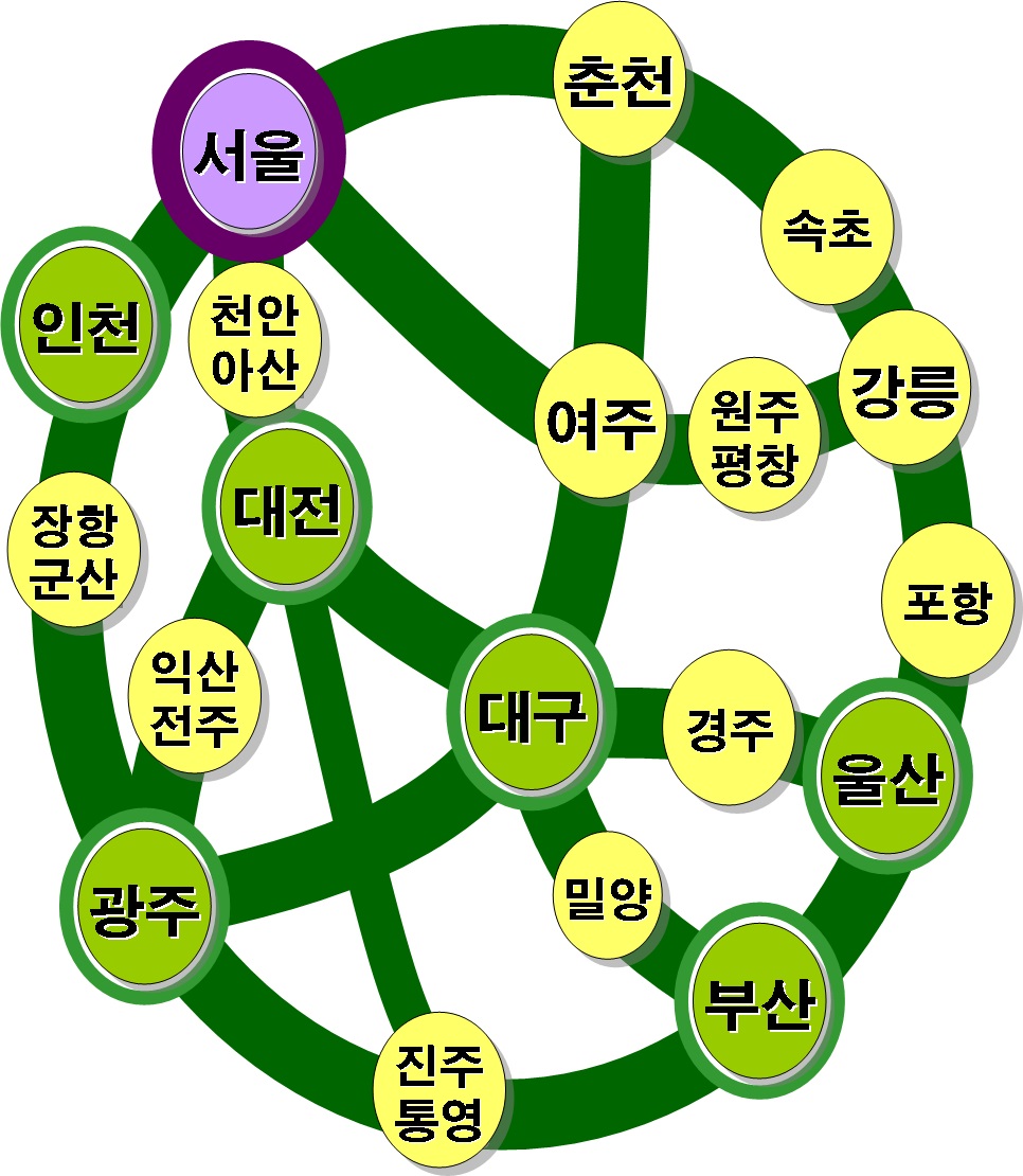 전국 연계망 구축(광역건강문화생태회랑)