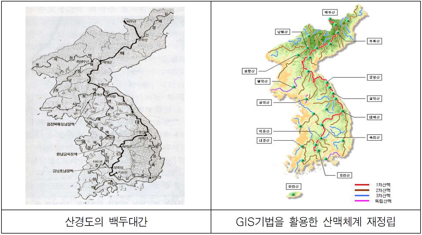 우리나라의 산맥과 강줄기