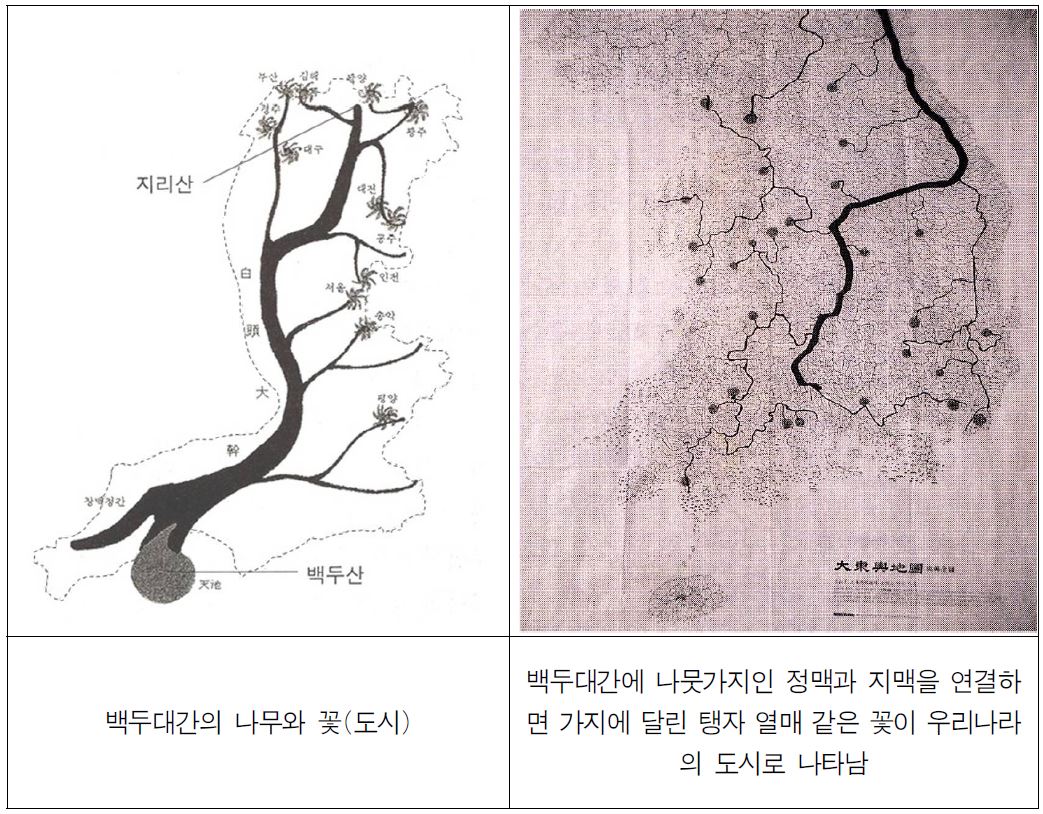 백두대간과 도시의 인식