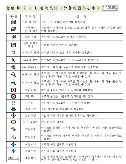 크리스탈 I의 지도제어 도구 및 각 도구별 설명