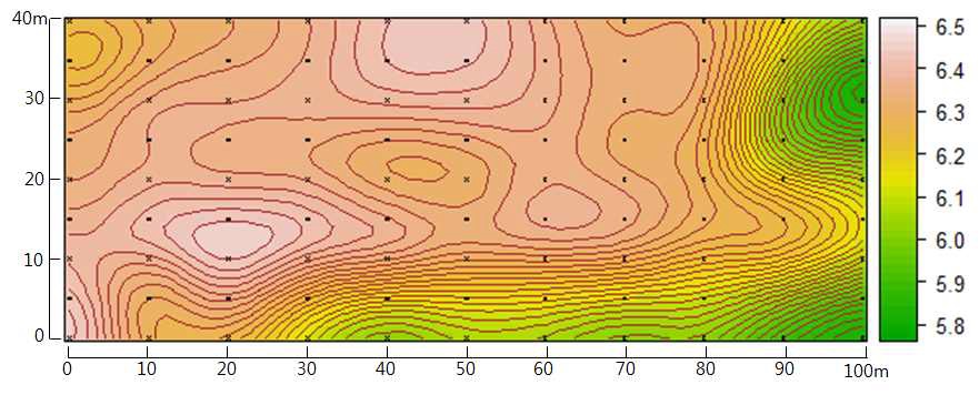 Using of block kriging soil pH equvalnet distribution