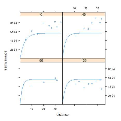 K+ semi-variogram