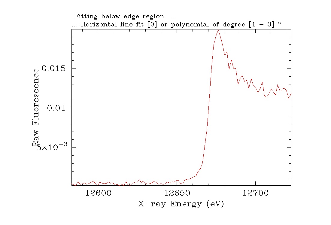 SeMet-substituted protein energy scan