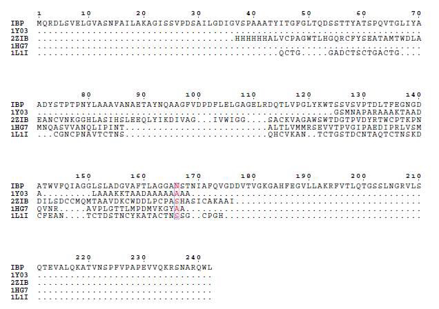 Compared Leucosporidium. sp ice binding protein with antifreeze protein