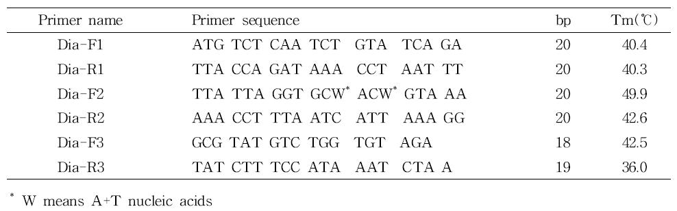 Six primers for rbcL partial sequences used in this study