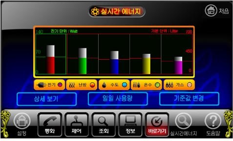 실시간 에너지 그래프 표시 화면