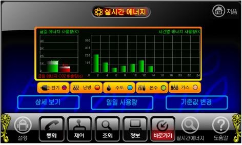 실시간 에너지 금일 사용량 표시 화면