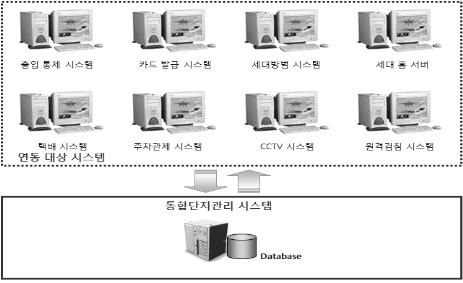 단지관리 시스템