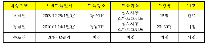 시범교육 추진 일정표