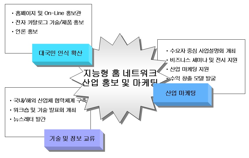 산업홍보 및 마케팅 전략