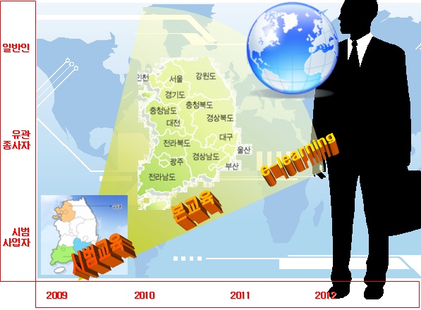 단계별 인력양성 교육 확대 전략