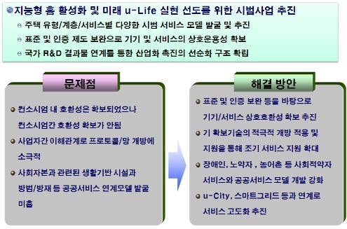 시범사업 추진 목적 및 추진 방향