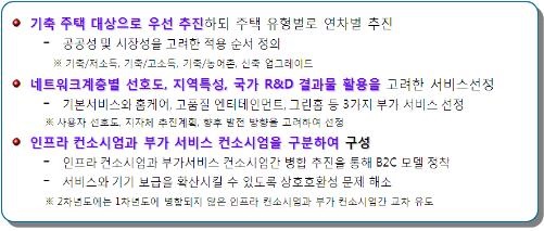 지능형 홈네트워크 1단계 시범사업 추진 전략