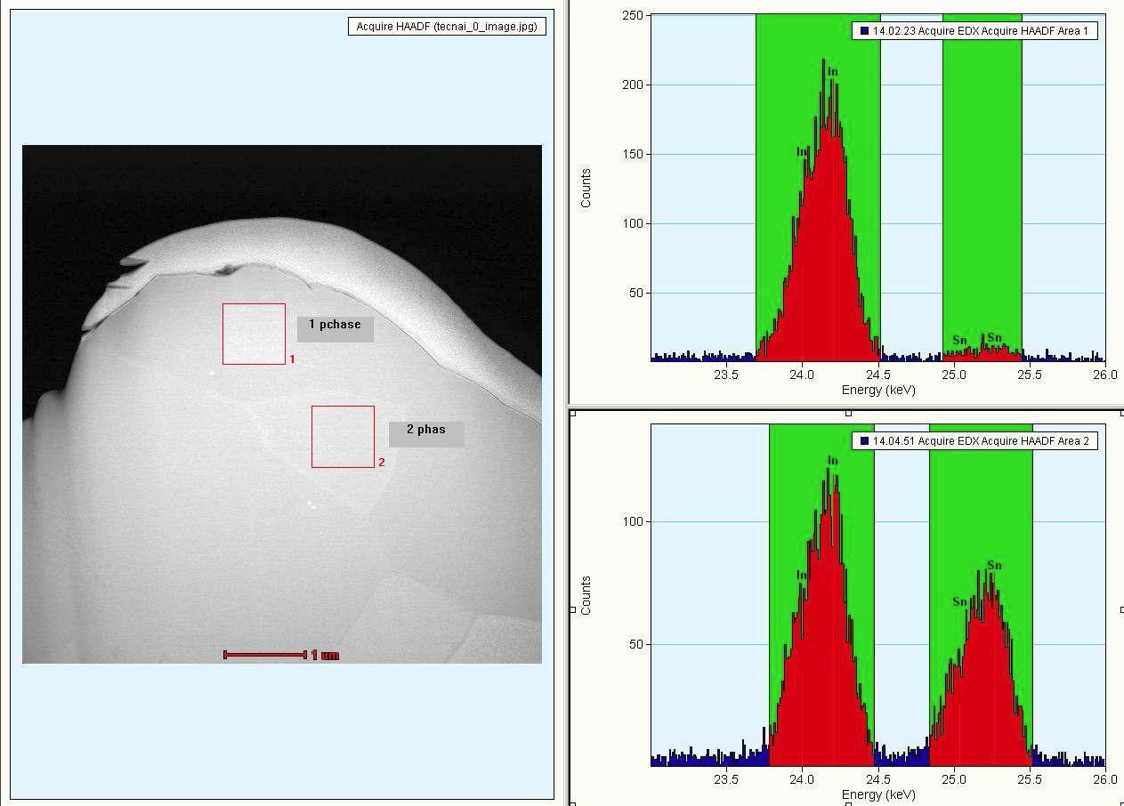 Tecnai tilt=0〫 일때 얻은 STEM imge와 EDS profile