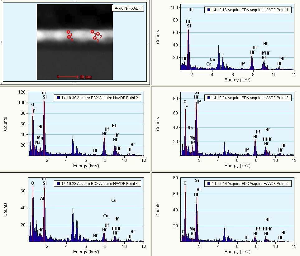 HfO2의 crystal, amorphous 영역에서 point EDS 비교