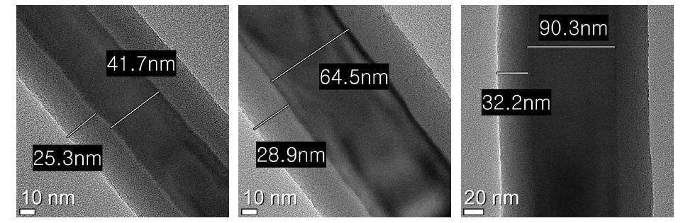 6시간 동안 oxidation 실험한 시편의 직경에 따른 Si 나노선의 산화층 두께 이미지