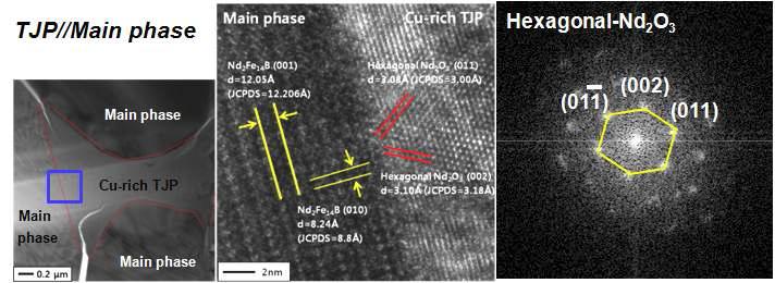 Cu-rich TJP 미세구조 변화를 관찰한 TEM 이미지