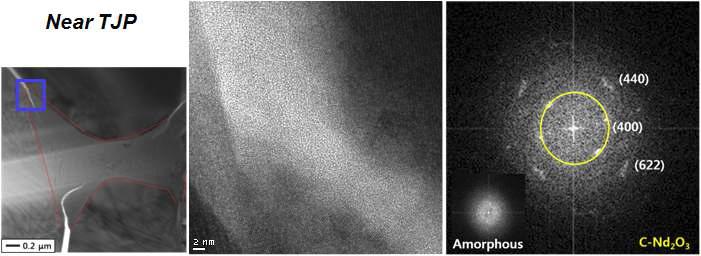 Cu-rich TJP 주위의 미세구조 변화를 관찰한 TEM 이미지