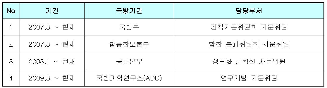 국방기관 자문위원 역임내역