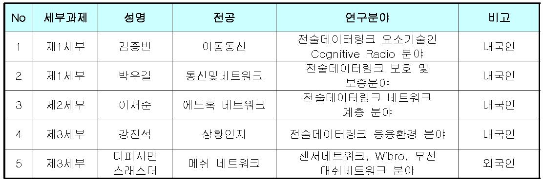 연구교수 명단