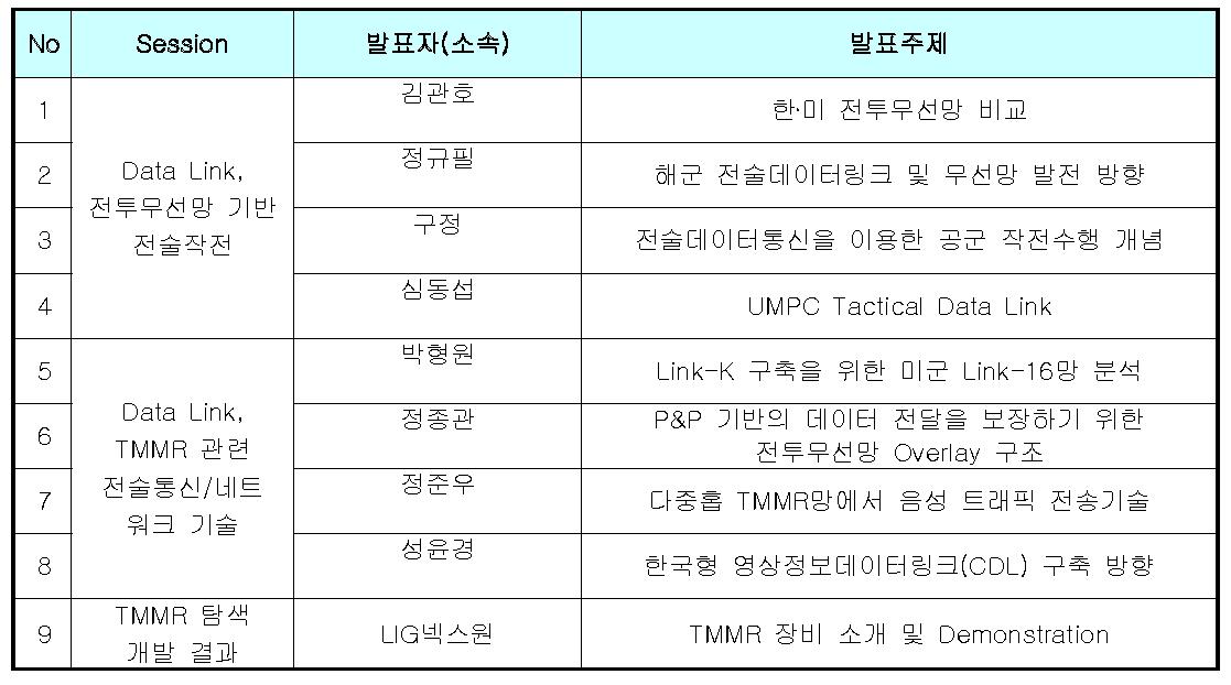 NCW 전술네트워크 기술 워크샵 프로그램