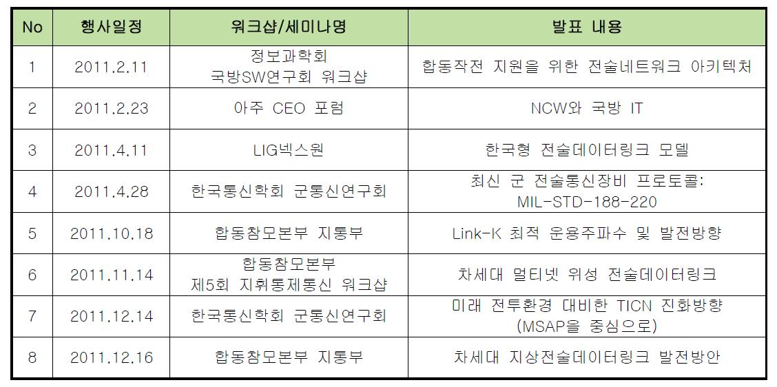 국방 전술통신관련 워크샵/세미나 발표