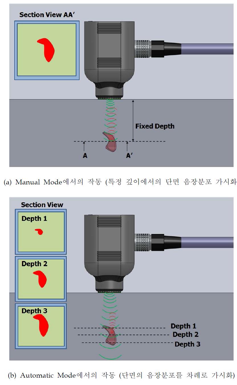 실시간 IT-NDT 초음파카메라 성능