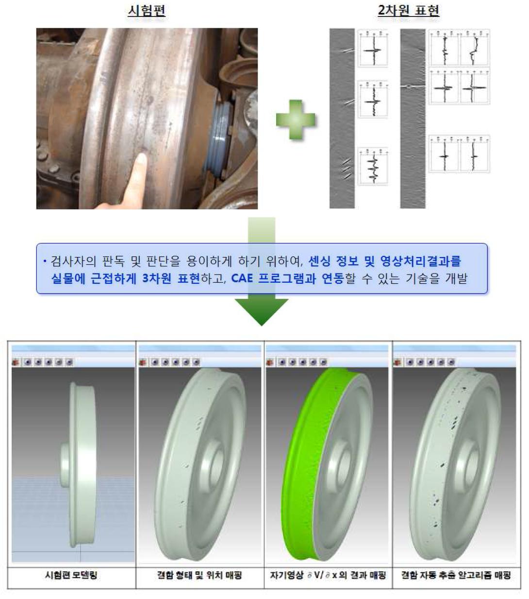 실감형 표현을 위한 3차원 그래픽 소프트웨어