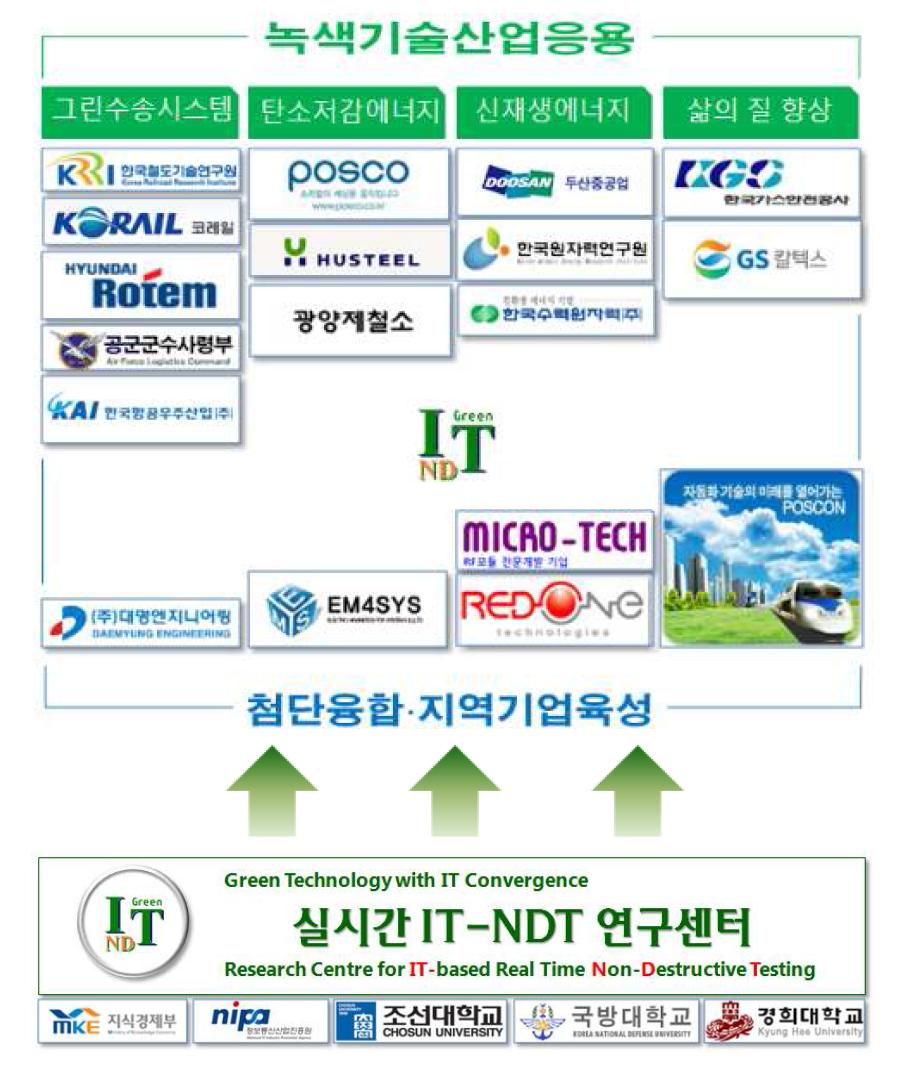 상용화 전략