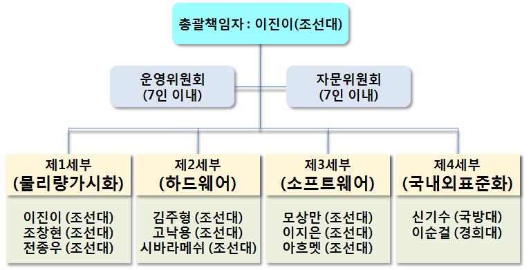 행정분야 조직 및 역할