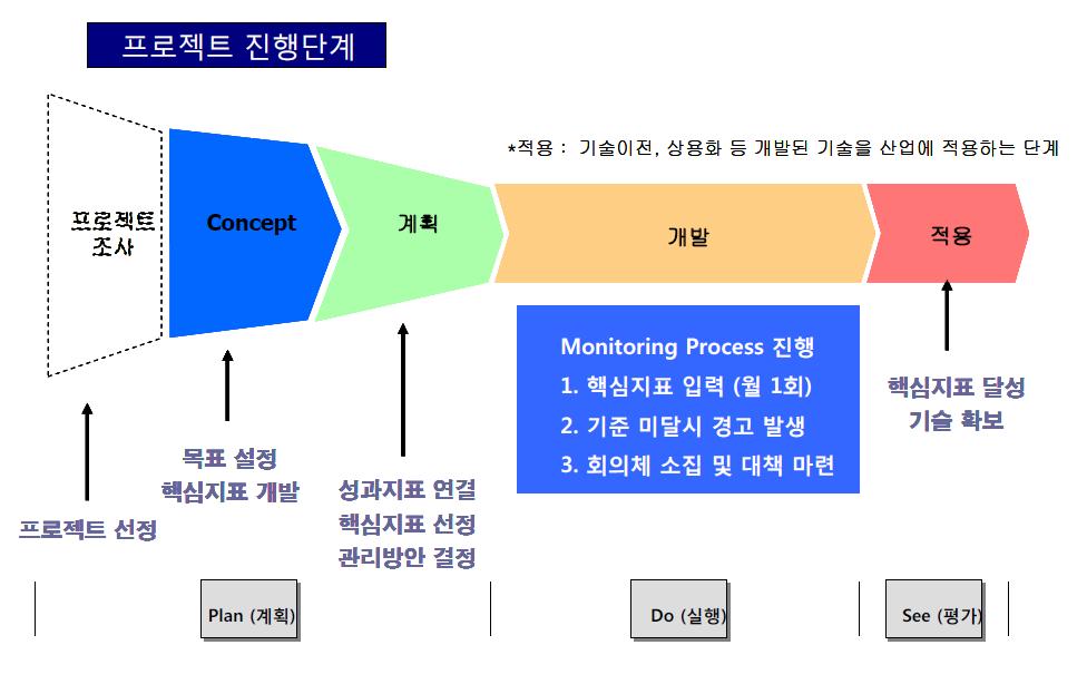 자체평가 수행체계