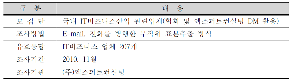 조사 설계